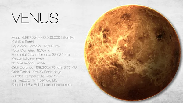 Венера - Инфографика высокого разрешения представляет одну из планет Солнечной системы, взгляд и факты. Элементы изображения предоставлены НАСА . — стоковое фото