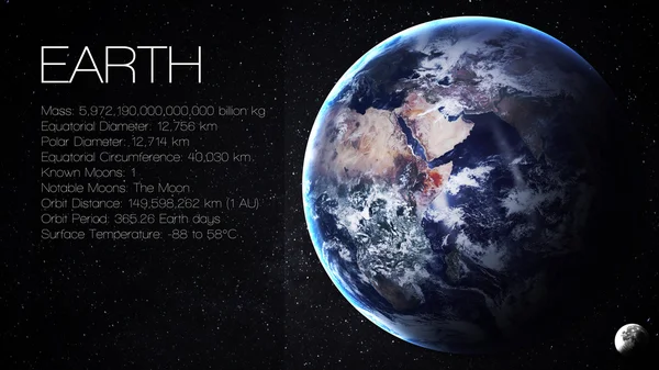 Erde - hochauflösende Infografik präsentiert einen der Planeten des Sonnensystems, Aussehen und Fakten. dieses Bildelemente von nasa. — Stockfoto