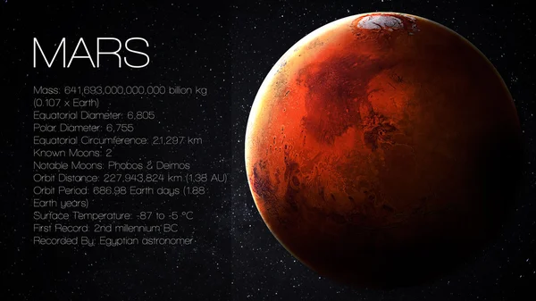 Mars - High resolution Infographic presents one of the solar system planet, look and facts. This image elements furnished by NASA. — Zdjęcie stockowe