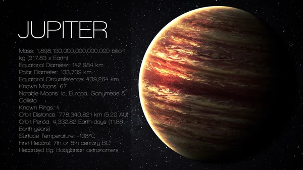 Jupiter - High resolution Infographic presents one of the solar system planet, look and facts. This image elements furnished by NASA. — Stockfoto