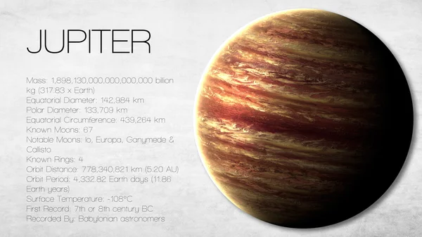 Jupiter - High resolution Infographic presents one of the solar system planet, look and facts. This image elements furnished by NASA. — Zdjęcie stockowe