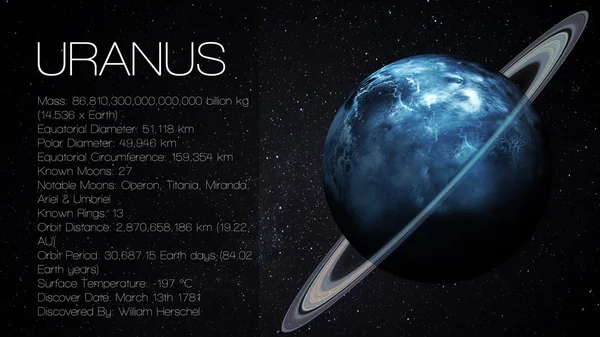 Uranus - Infografic de înaltă rezoluție prezintă una dintre planetele, aspectul și faptele sistemului solar. Aceste elemente de imagine furnizate de NASA . — Fotografie, imagine de stoc