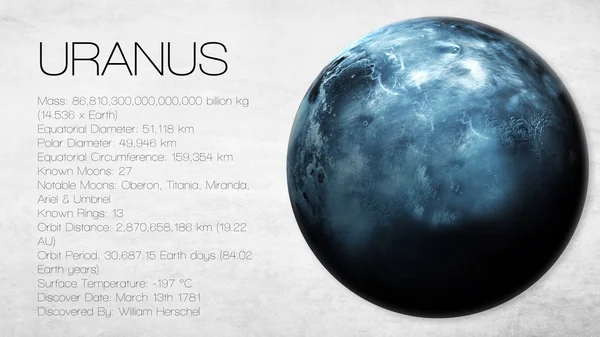 Uranus - Infographie haute résolution présente l'une des planètes du système solaire, le regard et les faits. Cet élément d'image fourni par la NASA . — Photo