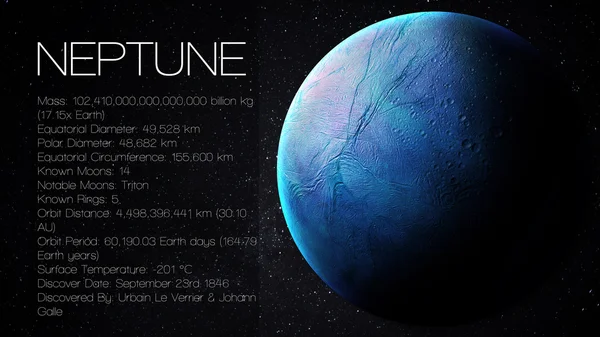 Neptune - Infographie haute résolution présente l'une des planètes du système solaire, son apparence et ses faits. Cet élément d'image fourni par la NASA . — Photo