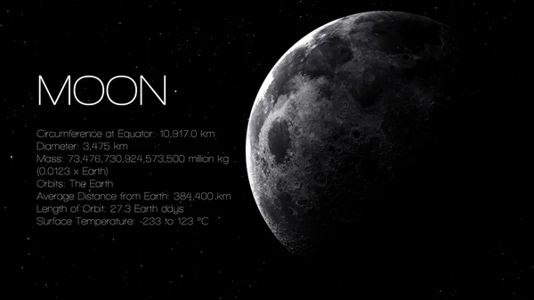 Luna - Infografía de alta resolución presenta uno de los planetas del sistema solar, mirada y hechos. Esta imagen elementos proporcionados por la NASA . — Foto de Stock