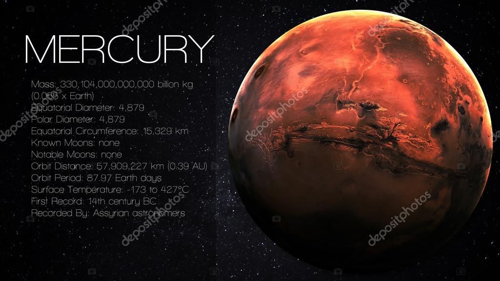 Mercury High resolution Infographic presents one of the solar system