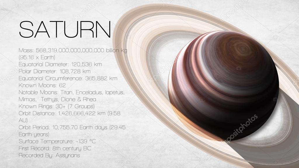 Saturn - High resolution Infographic presents one of the solar system planet, look and facts. This image elements furnished by NASA.