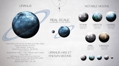 Uranüs - yüksek çözünürlüklü infographics güneş sistemi gezegen hakkında ve onun uyduları. Tüm gezegenlerin kullanılabilir. NASA tarafından döşenmiş bu görüntü öğelerini.