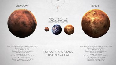 Mercury, Venus - High resolution infographics about solar system planet and its moons. All the planets available. This image elements furnished by NASA. clipart