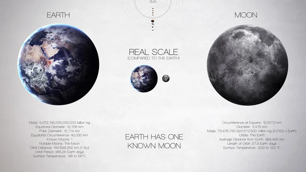 地球、 月亮-信息关于太阳系行星及其卫星的高分辨率图形。所有的行星都可用。这个由美国国家航空航天局提供的图像元素. — 图库照片