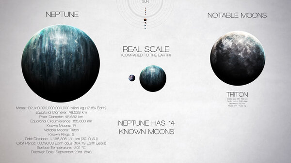 Neptune - High resolution infographics about solar system planet and its moons. All the planets available. This image elements furnished by NASA.