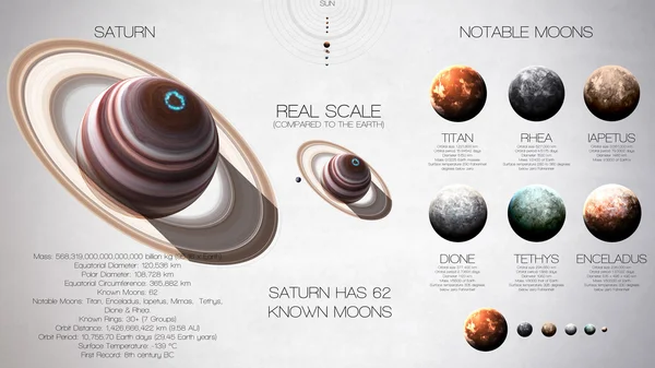 Saturno Infografica ad alta risoluzione sul pianeta del sistema solare e le sue lune. Tutti i pianeti disponibili. Questo elemento immagine fornito dalla NASA . — Foto Stock