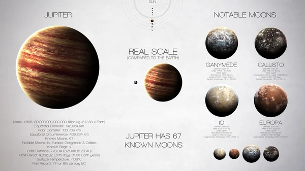 木星-高分辨率信息图表关于太阳系的行星和其卫星。所有的行星都可用。这个由美国国家航空航天局提供的图像元素. — 图库照片