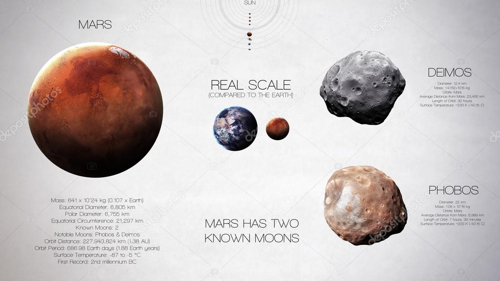 Mars - High resolution infographics about solar system planet and its moons. All the planets available. This image elements furnished by NASA.