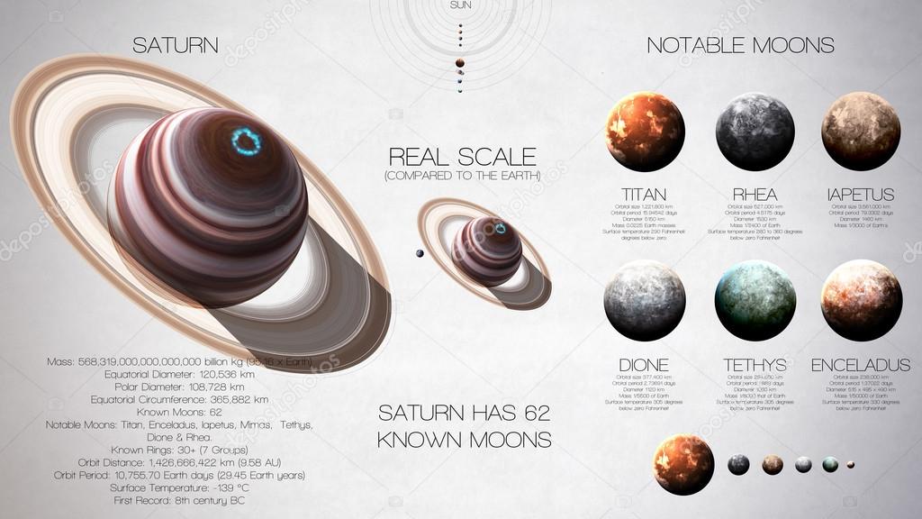 Saturn - High resolution infographics about solar system planet and its moons. All the planets available. This image elements furnished by NASA.