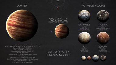 Jüpiter - yüksek çözünürlüklü infographics güneş sistemi gezegen hakkında ve onun uyduları. Tüm gezegenlerin kullanılabilir. NASA tarafından döşenmiş bu görüntü öğelerini.