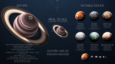 Satürn - yüksek çözünürlüklü infographics güneş sistemi gezegen hakkında ve onun uyduları. Tüm gezegenlerin kullanılabilir. NASA tarafından döşenmiş bu görüntü öğelerini.