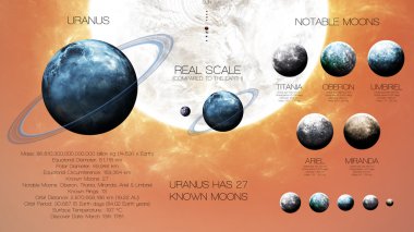 Uranüs - yüksek çözünürlüklü infographics güneş sistemi gezegen hakkında ve onun uyduları. Tüm gezegenlerin kullanılabilir. NASA tarafından döşenmiş bu görüntü öğelerini.