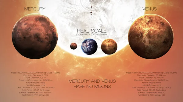 Ο υδράργυρος, Αφροδίτη - υψηλής ανάλυσης infographics για πλανήτη του ηλιακού συστήματος και των δορυφόρων. Όλοι οι πλανήτες διαθέσιμα. Αυτό στοιχεία της εικόνας επιπλωμένα από τη Nasa. — Φωτογραφία Αρχείου