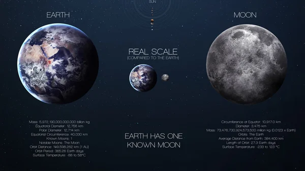 Dünya, ay - yüksek çözünürlüklü infographics güneş sistemi gezegen ve uyduları onun hakkında. Tüm gezegenlerin kullanılabilir. NASA tarafından döşenmiş bu görüntü öğelerini. — Stok fotoğraf