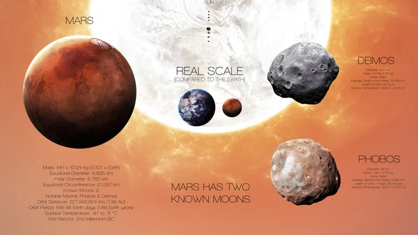 Marte - Infografice de înaltă rezoluție despre planeta sistemului solar și sateliții săi. Toate planetele disponibile. Aceste elemente de imagine furnizate de NASA . — Fotografie, imagine de stoc