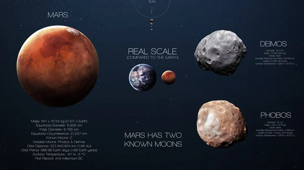 Mars - nagy felbontású infographics a Naprendszer bolygó és holdjai. A bolygók elérhető. Ez által a Nasa arculati elemek. — Stock Fotó