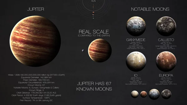 Jupiter - hög upplösning infographics om solsystemet planeten och dess månar. Alla planeter tillgängliga. Denna bildelement från Nasa. — Stockfoto