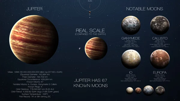 Jupiter - nagy felbontású infographics a Naprendszer bolygó és holdjai. A bolygók elérhető. Ez által a Nasa arculati elemek. — Stock Fotó