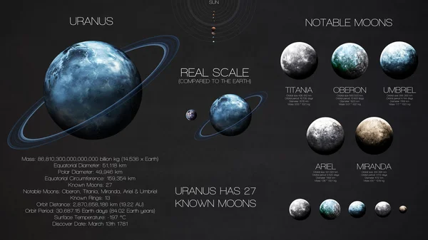 Uranus - hög upplösning infographics om solsystemet planeten och dess månar. Alla planeter tillgängliga. Denna bildelement från Nasa. — Stockfoto