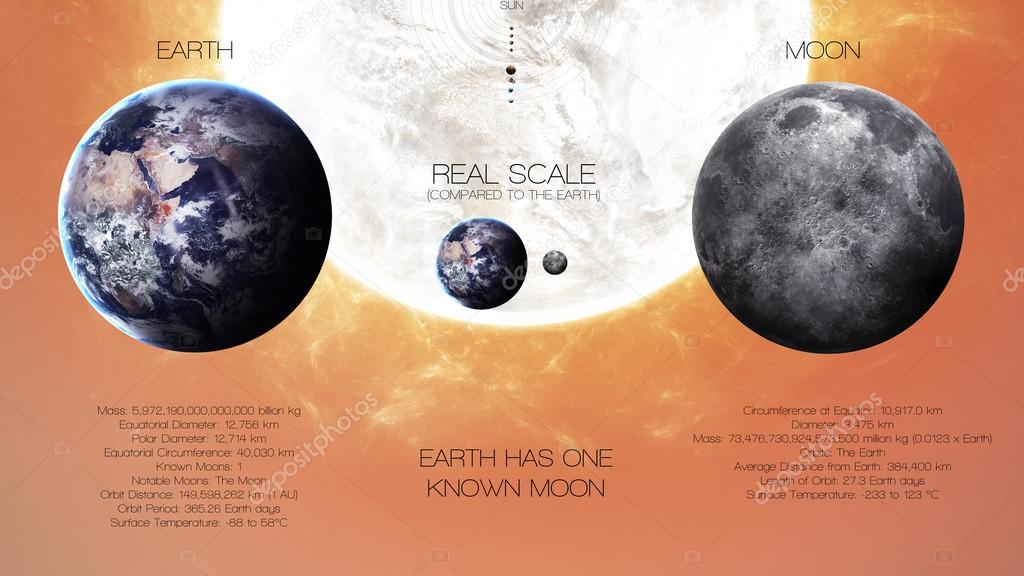 Earth, moon - High resolution infographics about solar system planet and its moons. All the planets available. This image elements furnished by NASA.