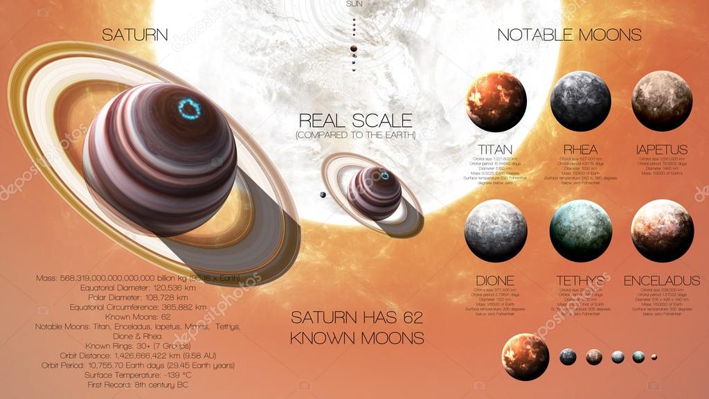 Saturne Infographie De Haute Résolution Sur La Planète Du