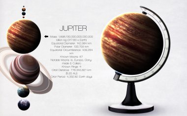 Jüpiter - güneş sisteminin gezegenleri yüksek çözünürlüklü görüntüler sunuyor. NASA tarafından döşenmiş bu görüntü öğelerini.