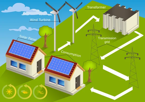 Vinden - solenergi hem — Stock vektor