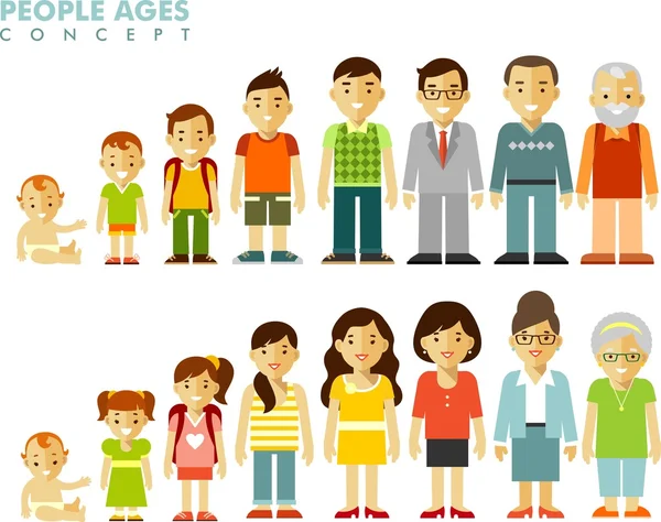 Generaciones de personas a diferentes edades en estilo plano — Vector de stock