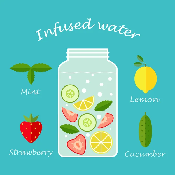 Agua infundida fruta receta ilustración vector — Vector de stock