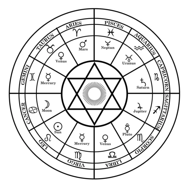 Rond Frame Met Sterrenbeelden Planeten Horoscoopsymbool Zon Pentagram Het Midden — Stockvector