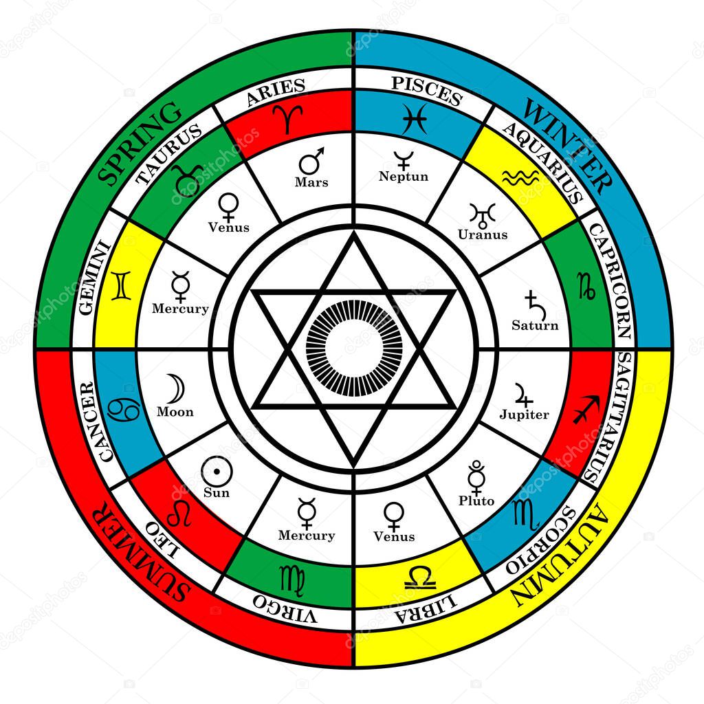 Colorful Cross of Zodiac with seasons, zodiac signs, astral houses and pentagram in the middle