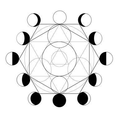 Simya ve ay evrelerinin sembolü.