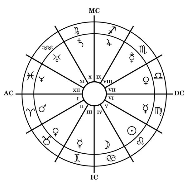 Astrologia do zodíaco com mapa natal, signos do zodíaco, casas e plano — Vetor de Stock