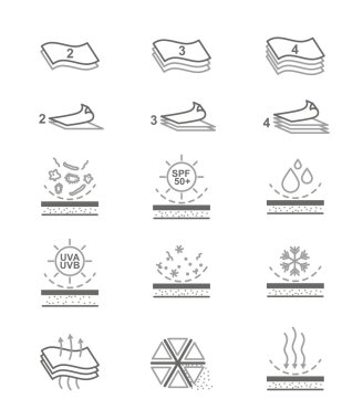 Fabric Properties Vector Line Icons clipart