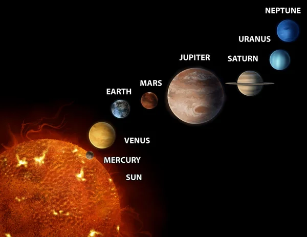 Solen och planeterna — Stockfoto