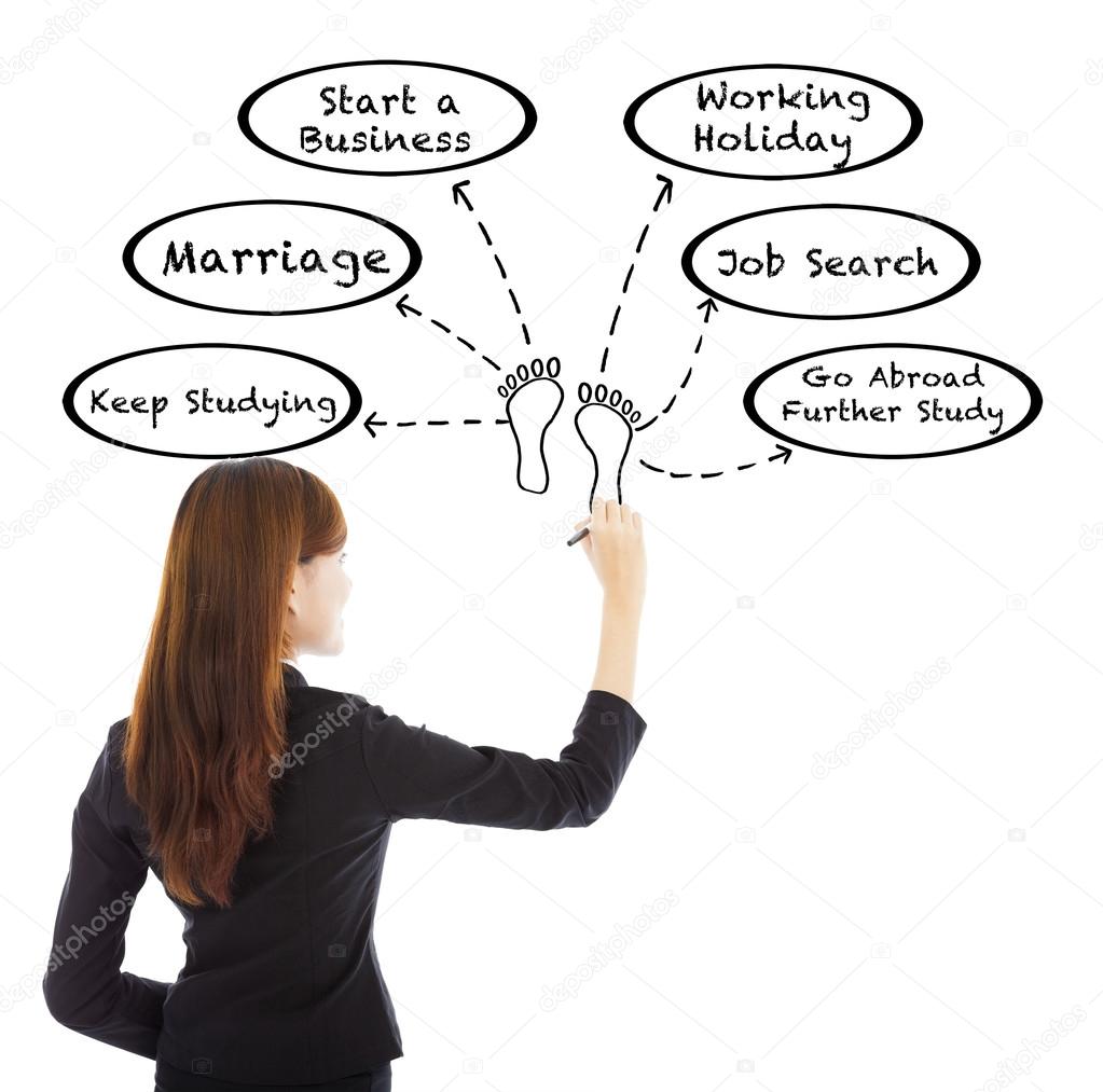 young business woman drawing a life planning