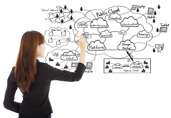 Business woman drawing a cloud computing structure Stock Picture