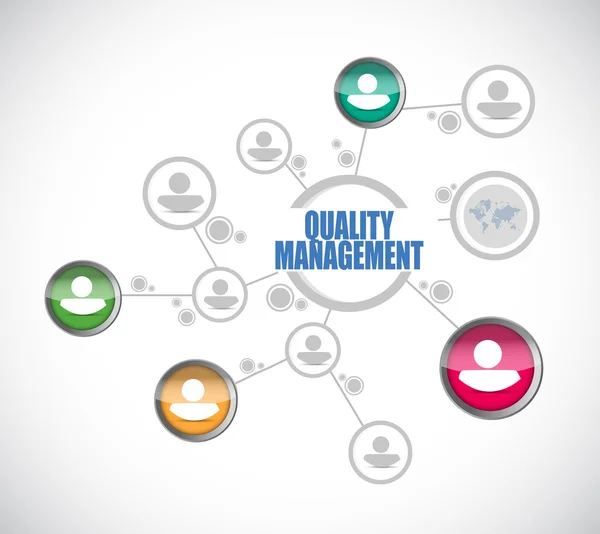 Calidad gestión personas diagrama signo concepto —  Fotos de Stock