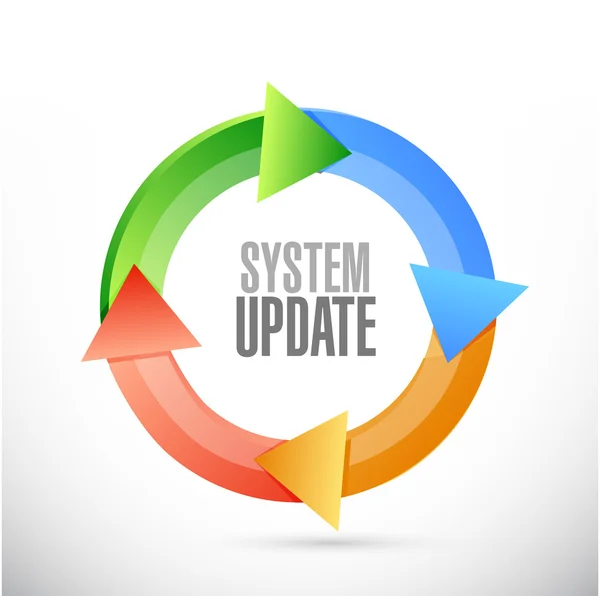 Update cyclus teken systeemconcept — Stockfoto