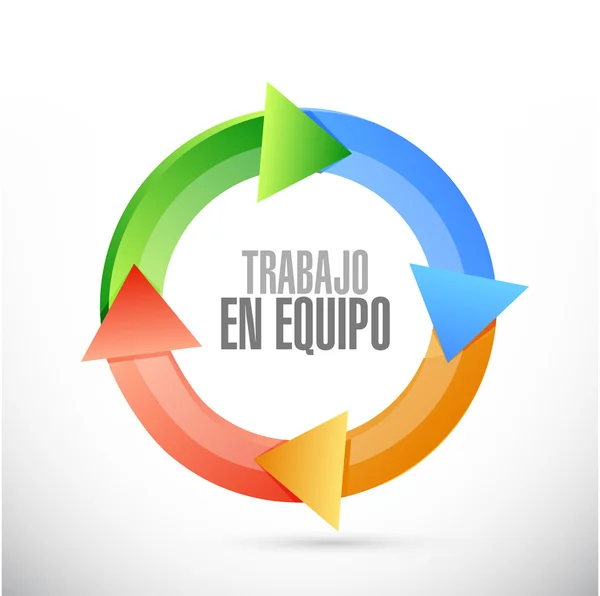 Teamwork cycle sign in Spanish — Stock Photo, Image