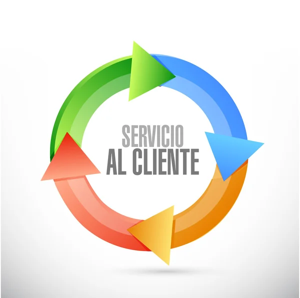 Sinal de ciclo de atendimento ao cliente em espanhol — Fotografia de Stock