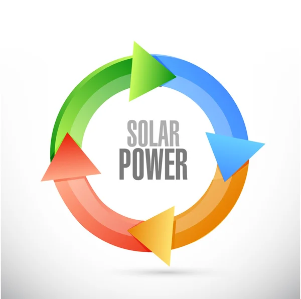 Concepto de signo de ciclo de panel solar —  Fotos de Stock