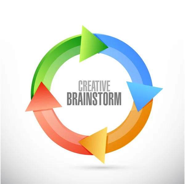 Concetto creativo di Brainstorm ciclo segno — Foto Stock
