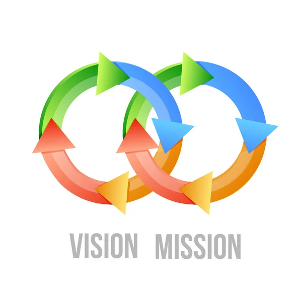 Vision et concept de cycle de mission — Photo